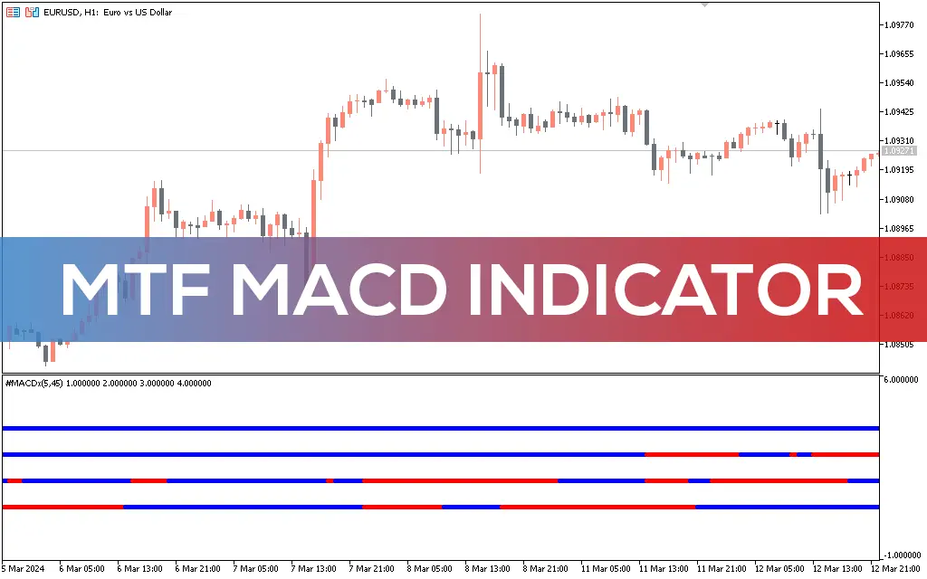 اندیکاتور MTF MACD