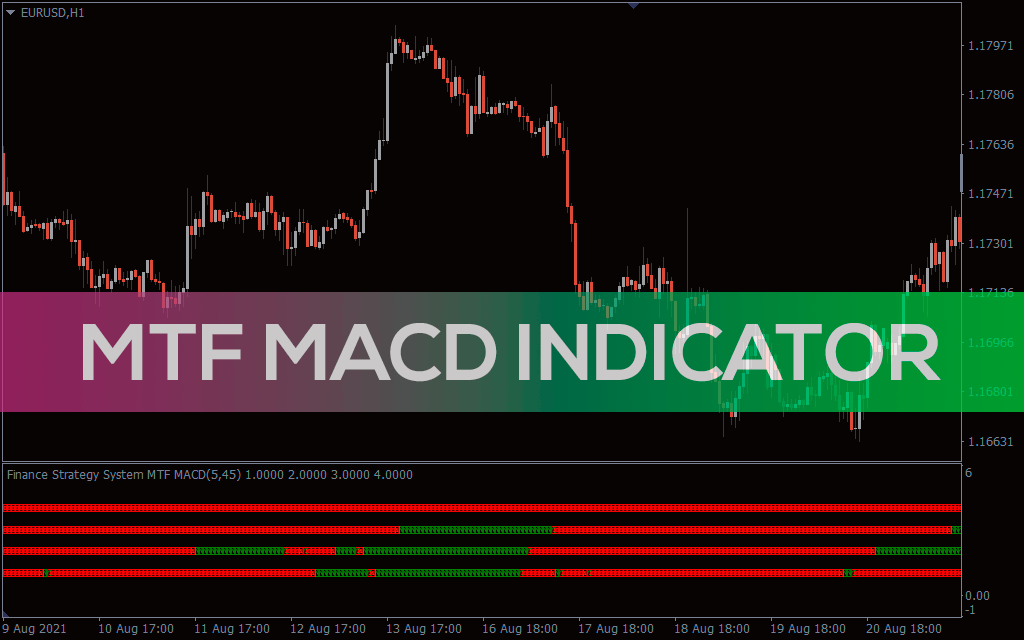 اندیکاتور MTF MACD