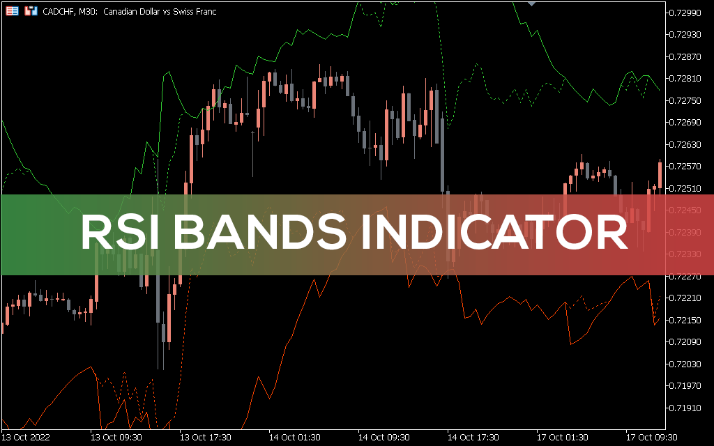 اندیکاتور RSI Bands