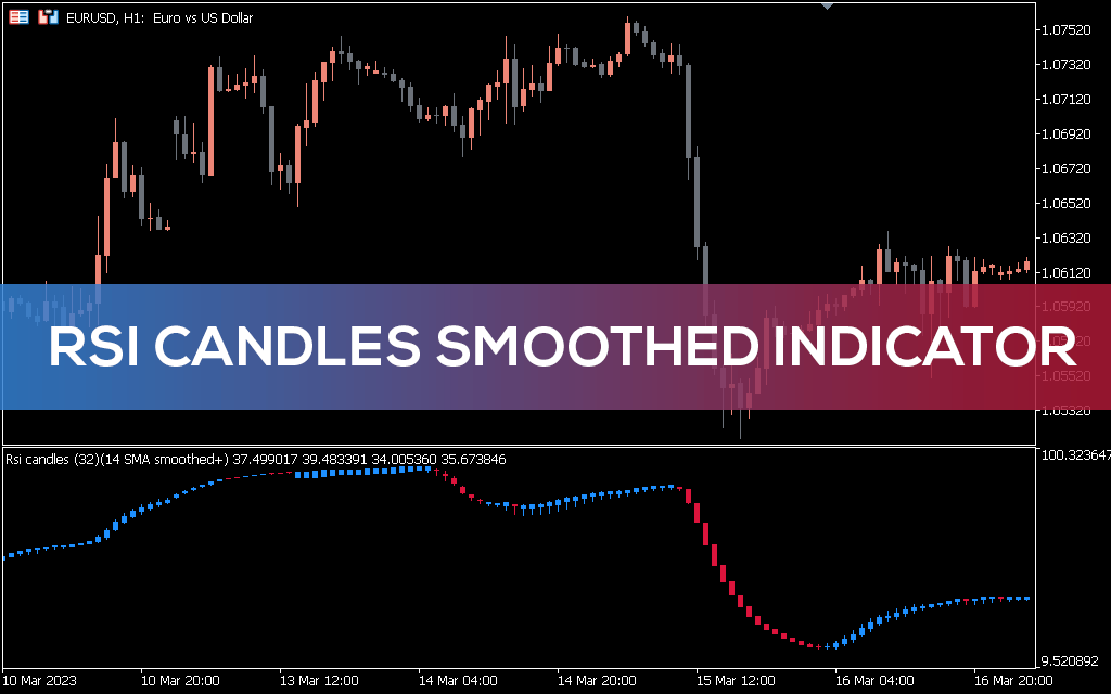 اندیکاتور RSI Candles Smoothed