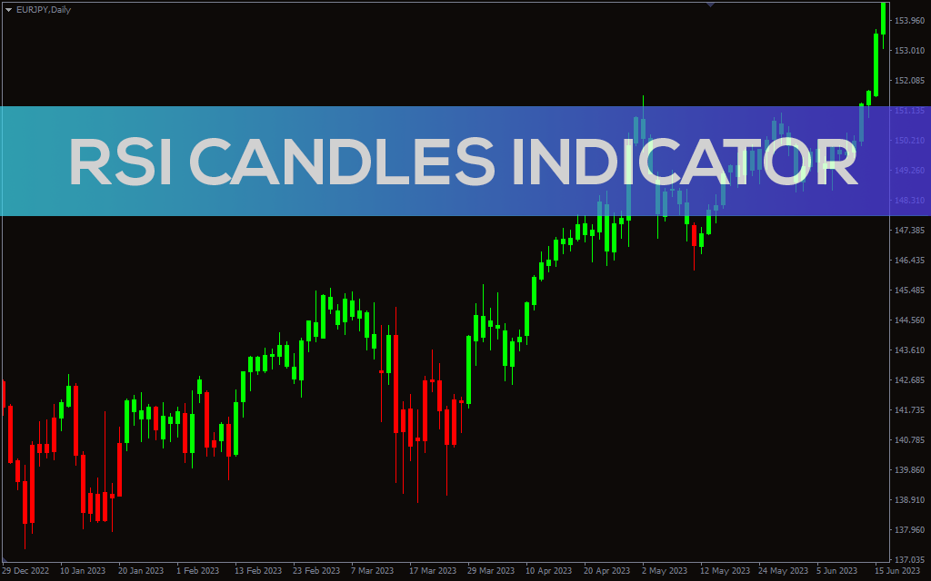 اندیکاتور RSI Candles