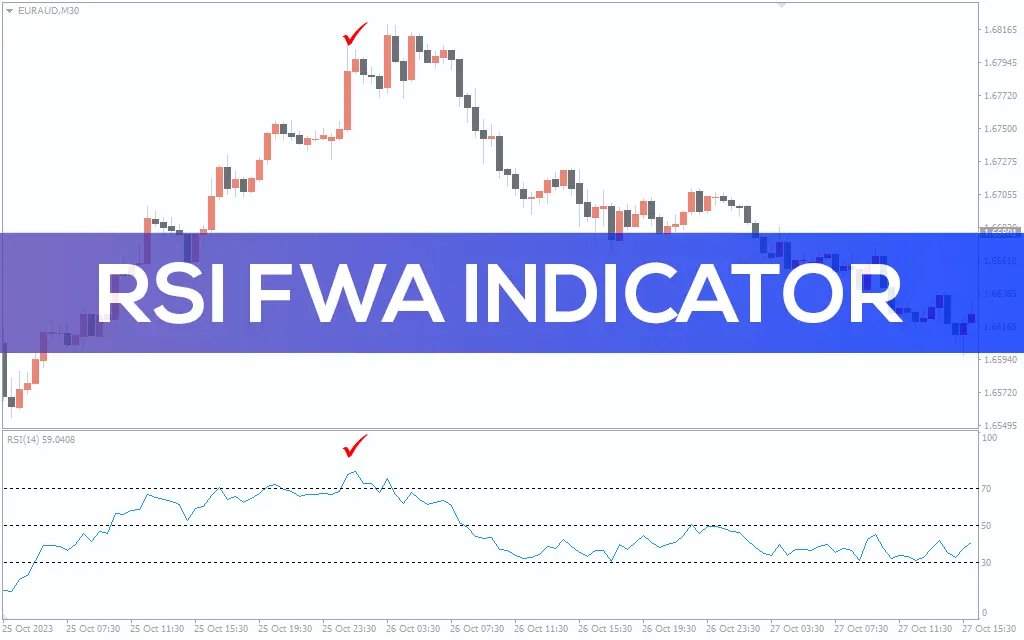 اندیکاتور RSI FWA