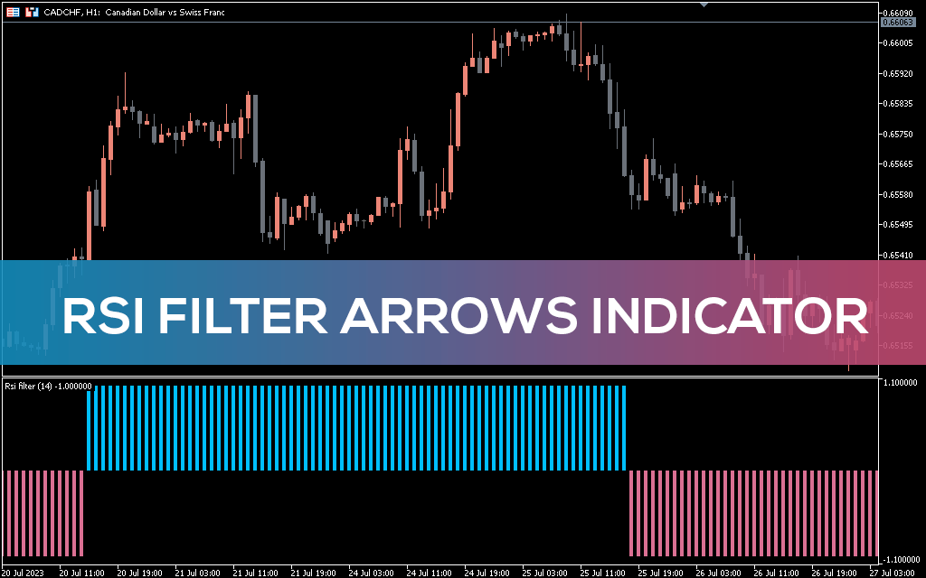 اندیکاتور RSI Filter Arrows