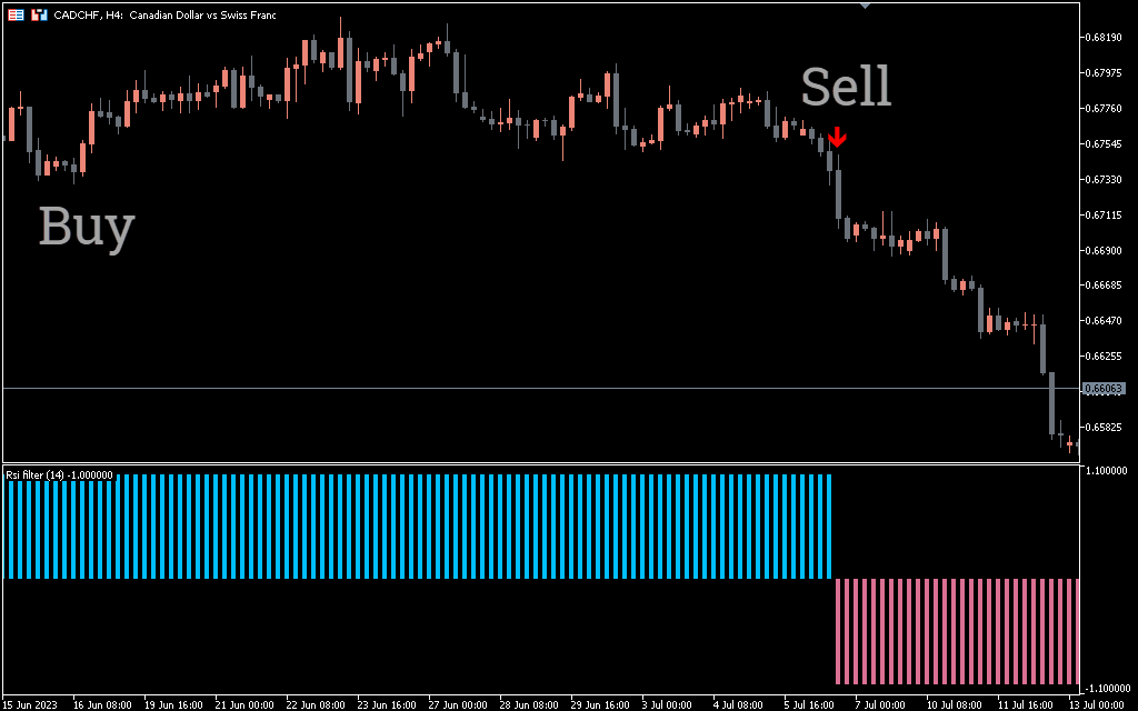  اندیکاتور RSI Filter Arrows