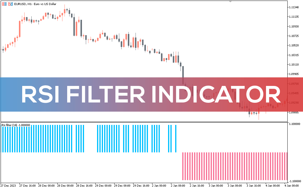 اندیکاتور RSI Filter