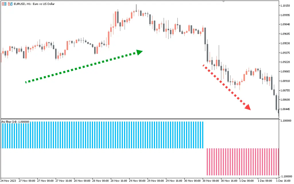 اندیکاتور RSI Filter