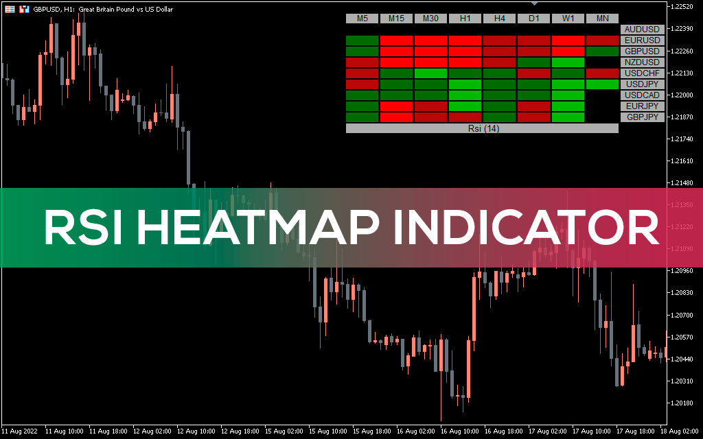 اندیکاتور RSI Heatmap