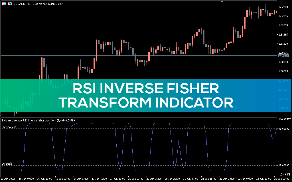 اندیکاتور RSI Inverse Fisher Transform