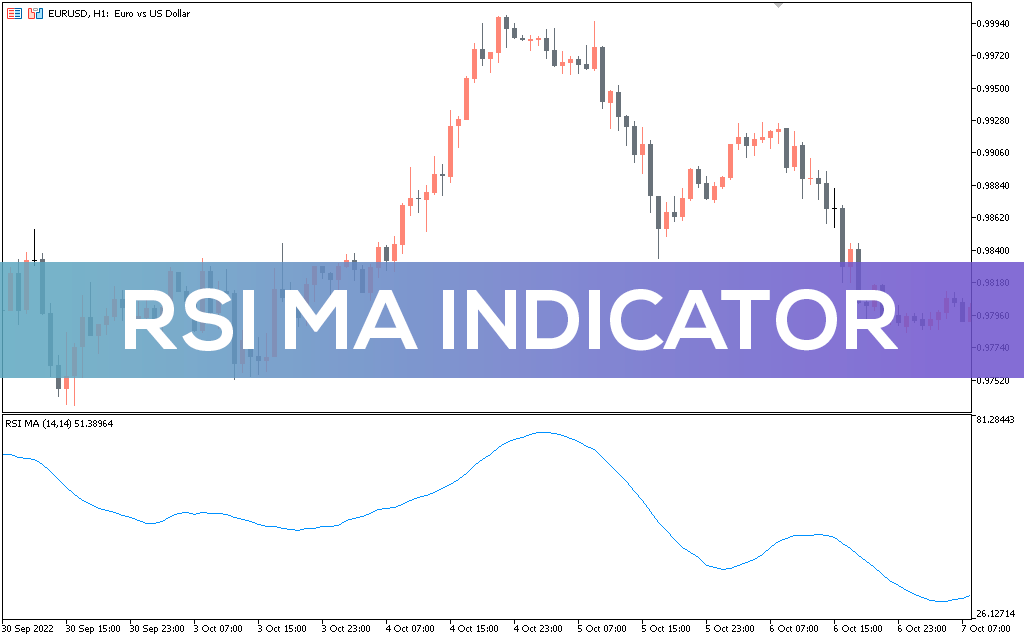 اندیکاتور RSI MA