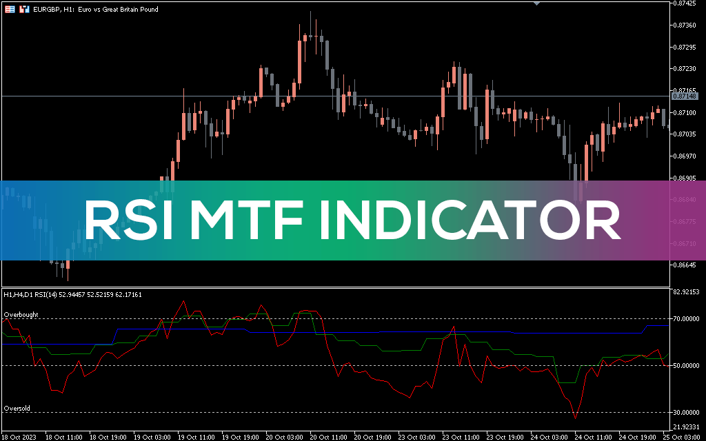 اندیکاتور RSI MTF Indicator