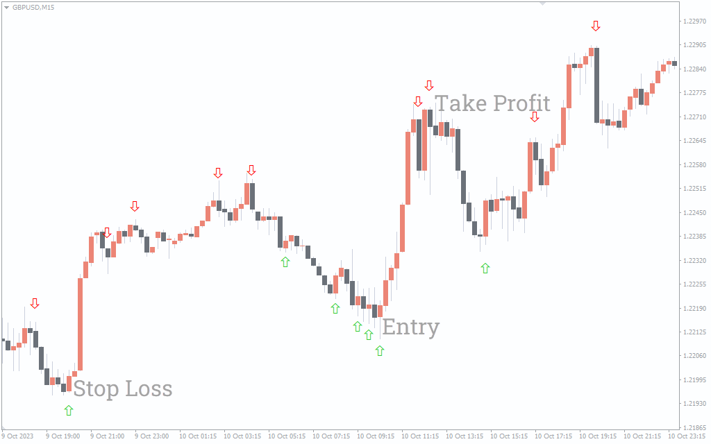 اندیکاتور RSI Ob Os Arrows Alerts 