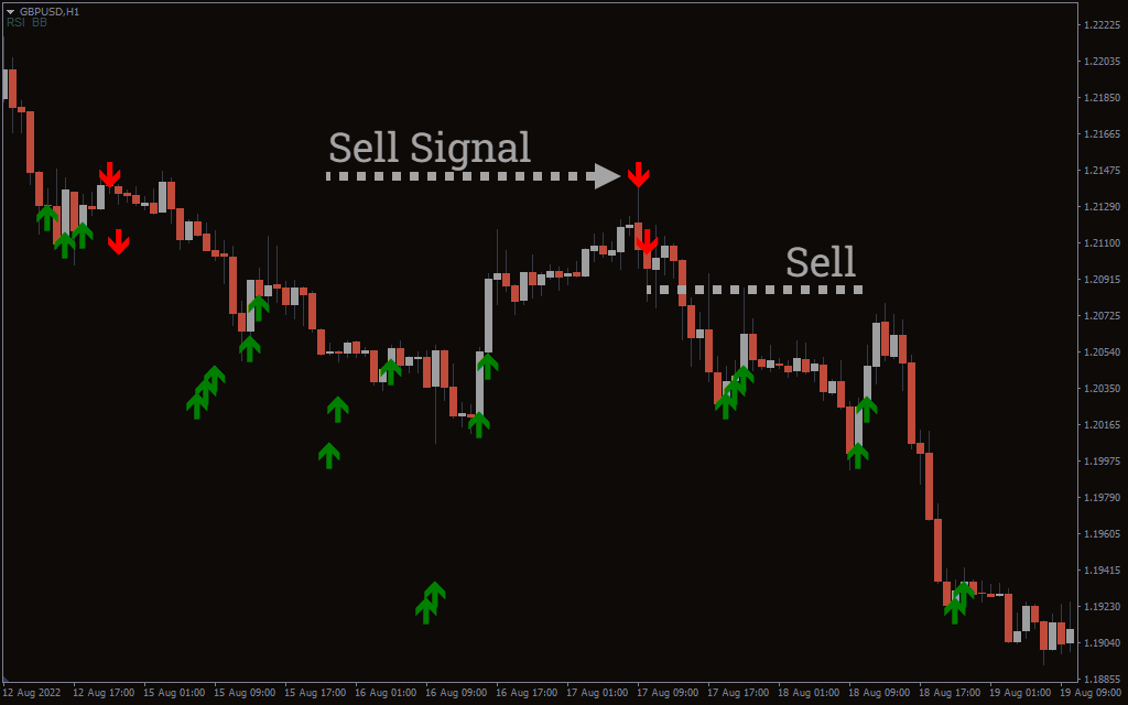 اندیکاتور RSI Overbought Oversold 