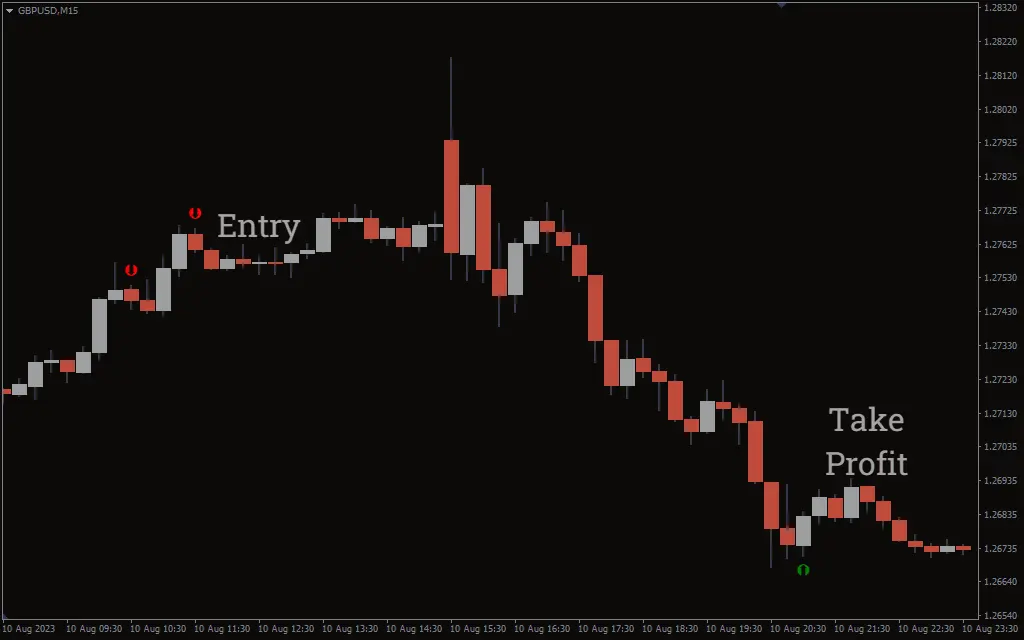 اندیکاتور RSI Signal 