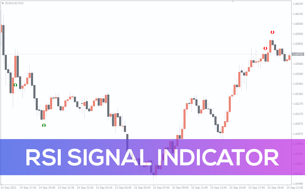 اندیکاتور RSI Signal