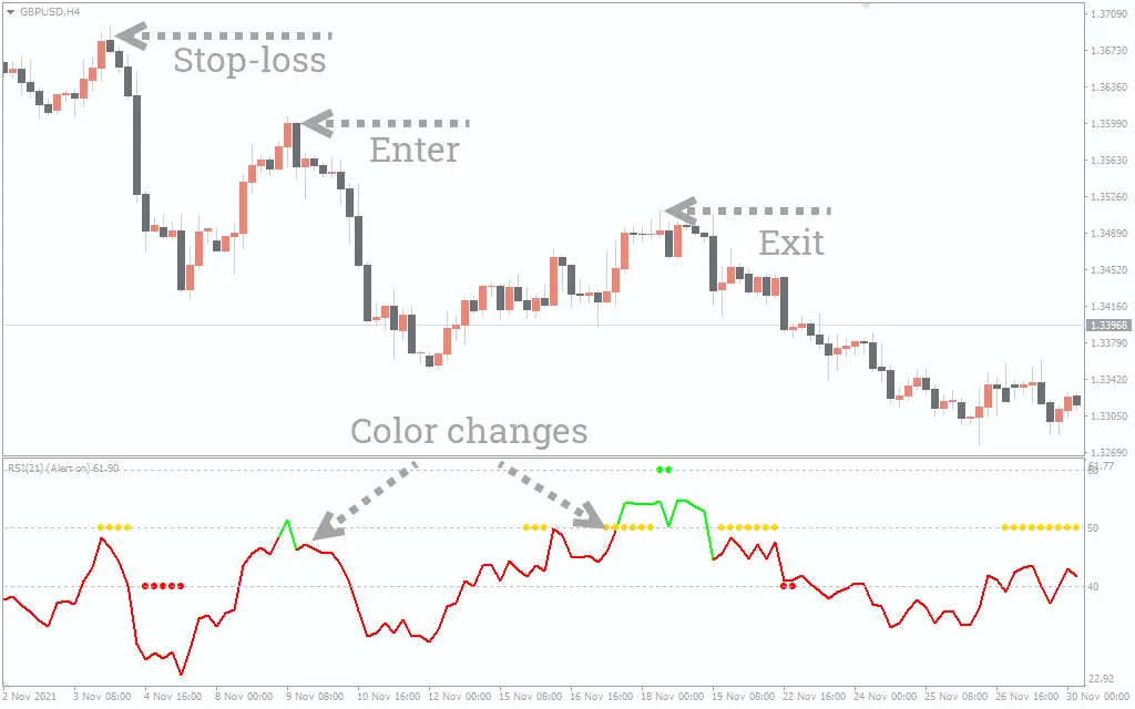 اندیکاتور RSI Trend Catcher Signal 