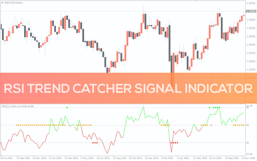 اندیکاتور RSI Trend Catcher Signal