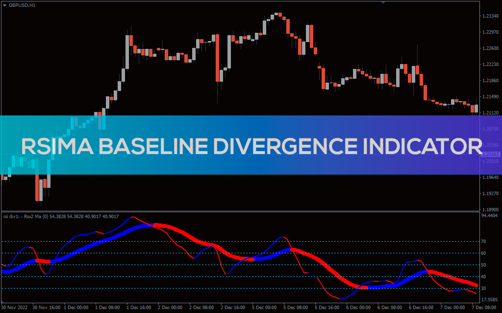 اندیکاتور RSIMA Baseline Divergence