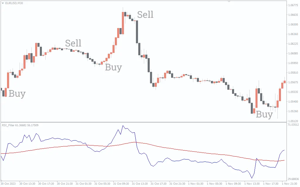  اندیکاتور RSI Filter