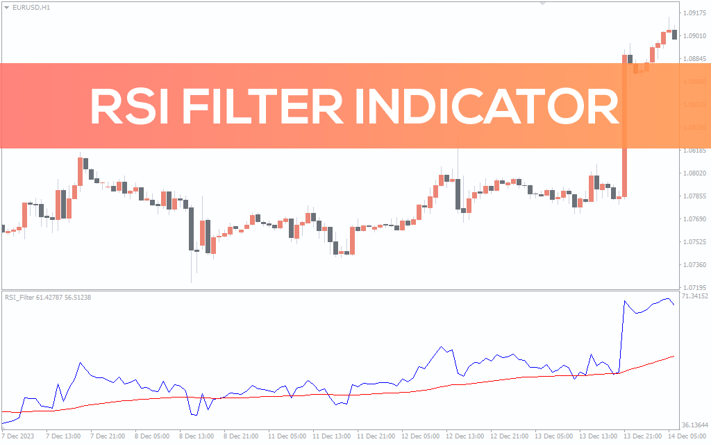 اندیکاتور RSI Filter