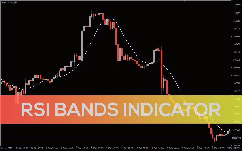 اندیکاتور RSI Bands