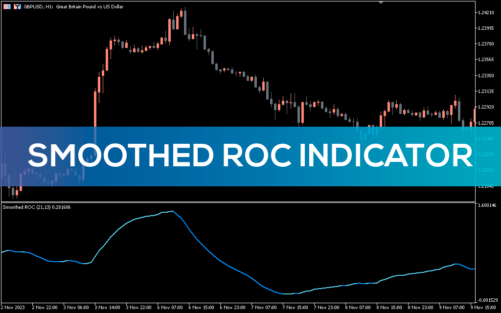 اندیکاتور ROC Smoothed