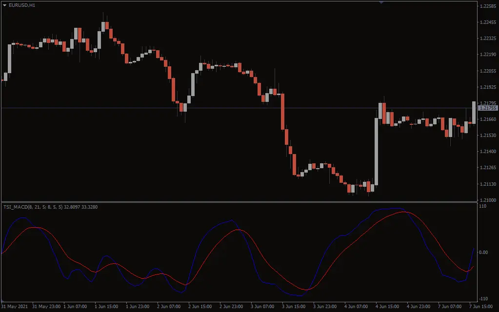  اندیکاتور TSI MACD