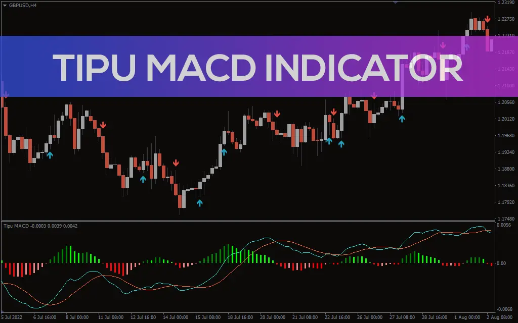 اندیکاتور Tipu MACD