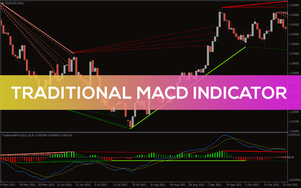 اندیکاتور Traditional MACD