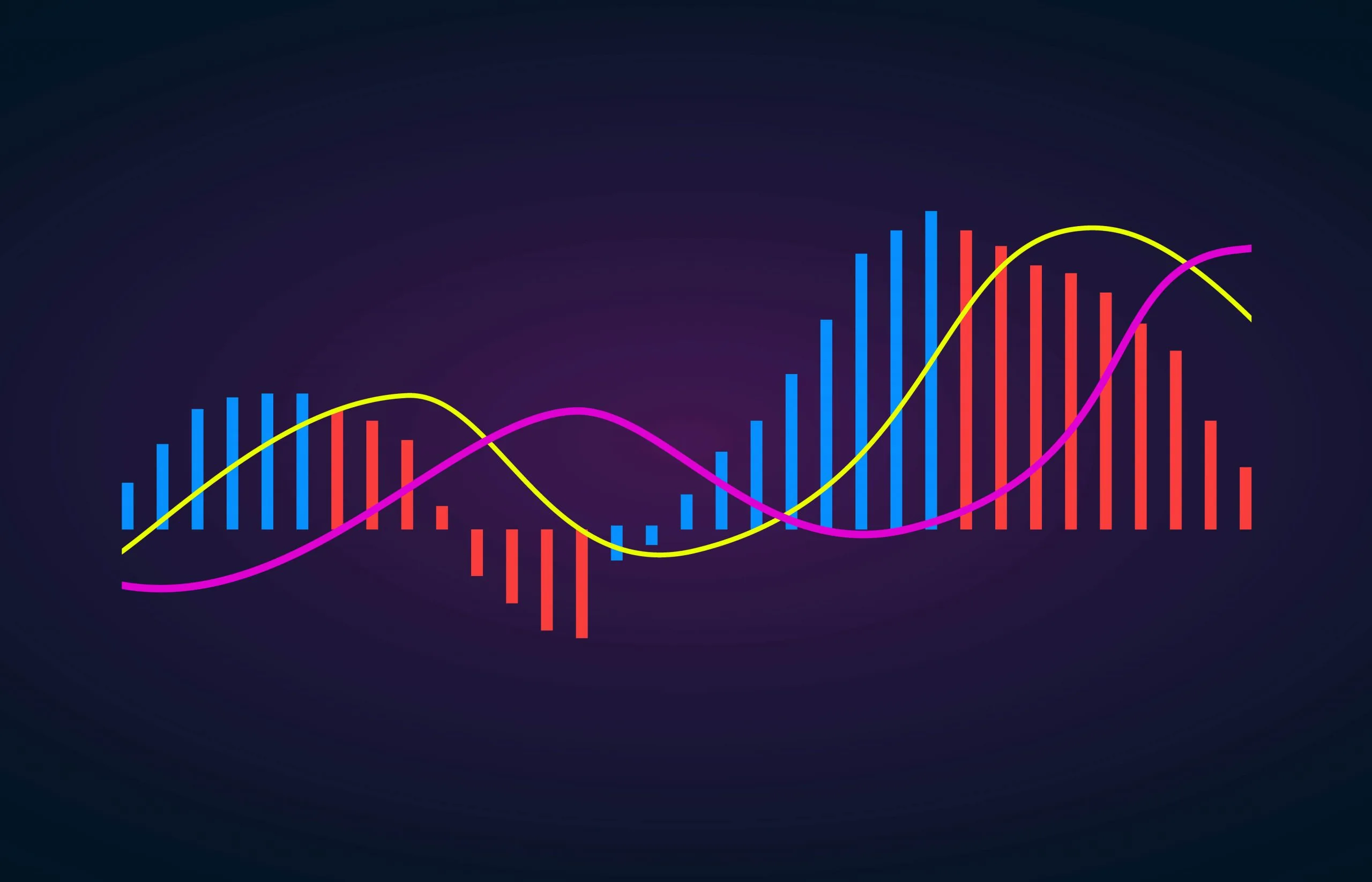 اندیکاتور MACD