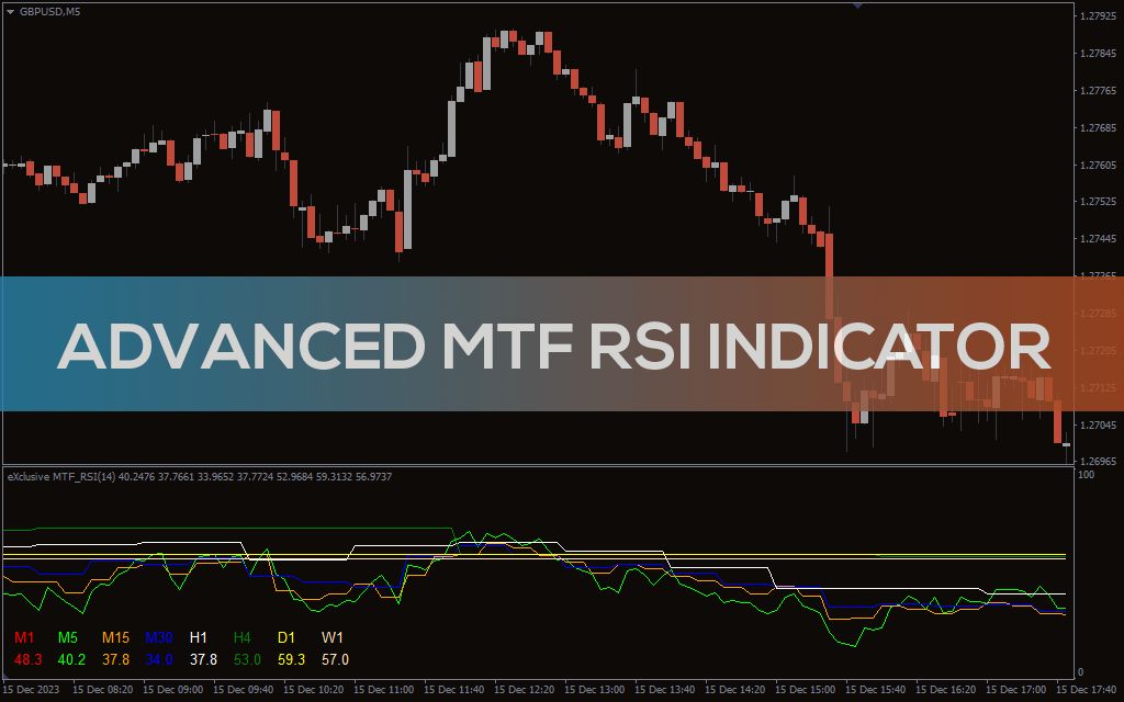 اندیکاتور Advanced MTF RSI