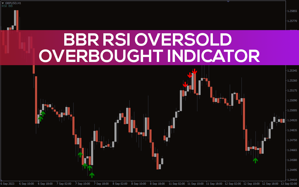 اندیکاتور BBR RSI Oversold Overbought