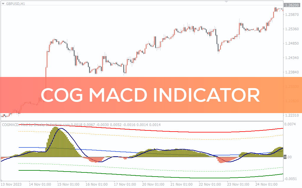 اندیکاتور COG MACD