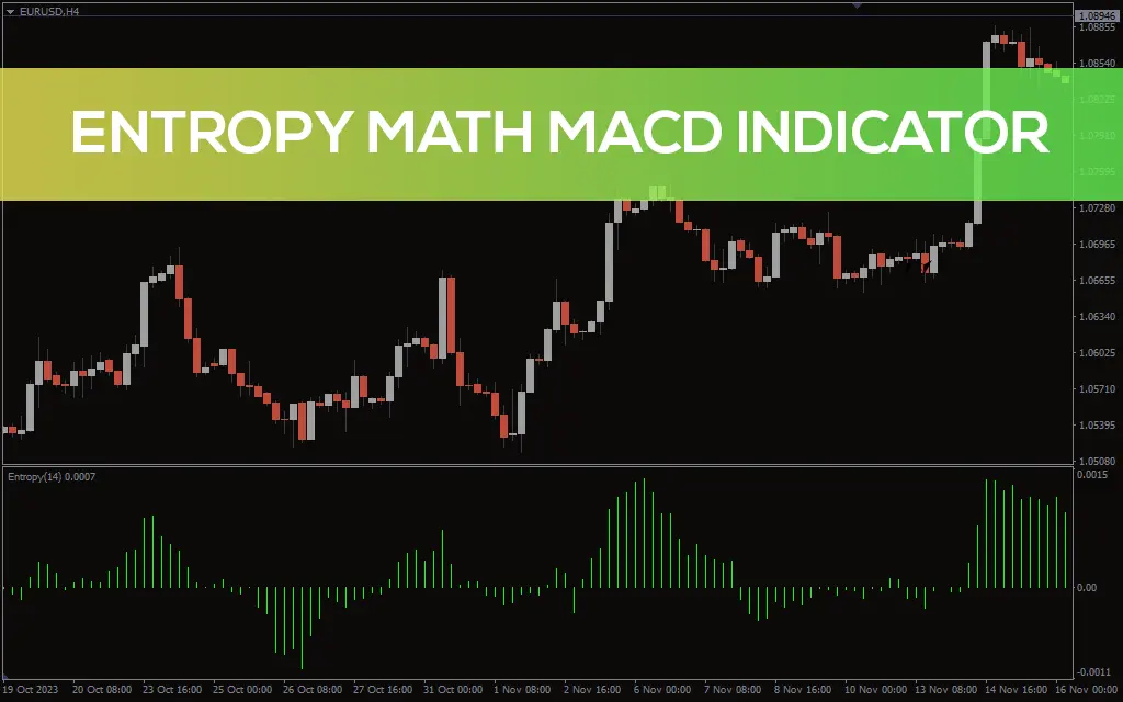 اندیکاتور Entropy Math MACD