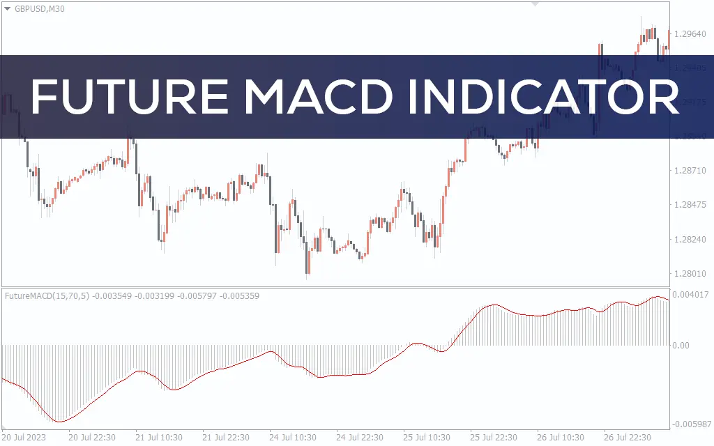 اندیکاتور Future MACD