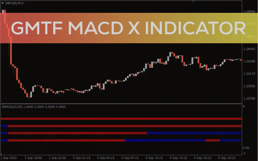 اندیکاتور gMTF MACD X