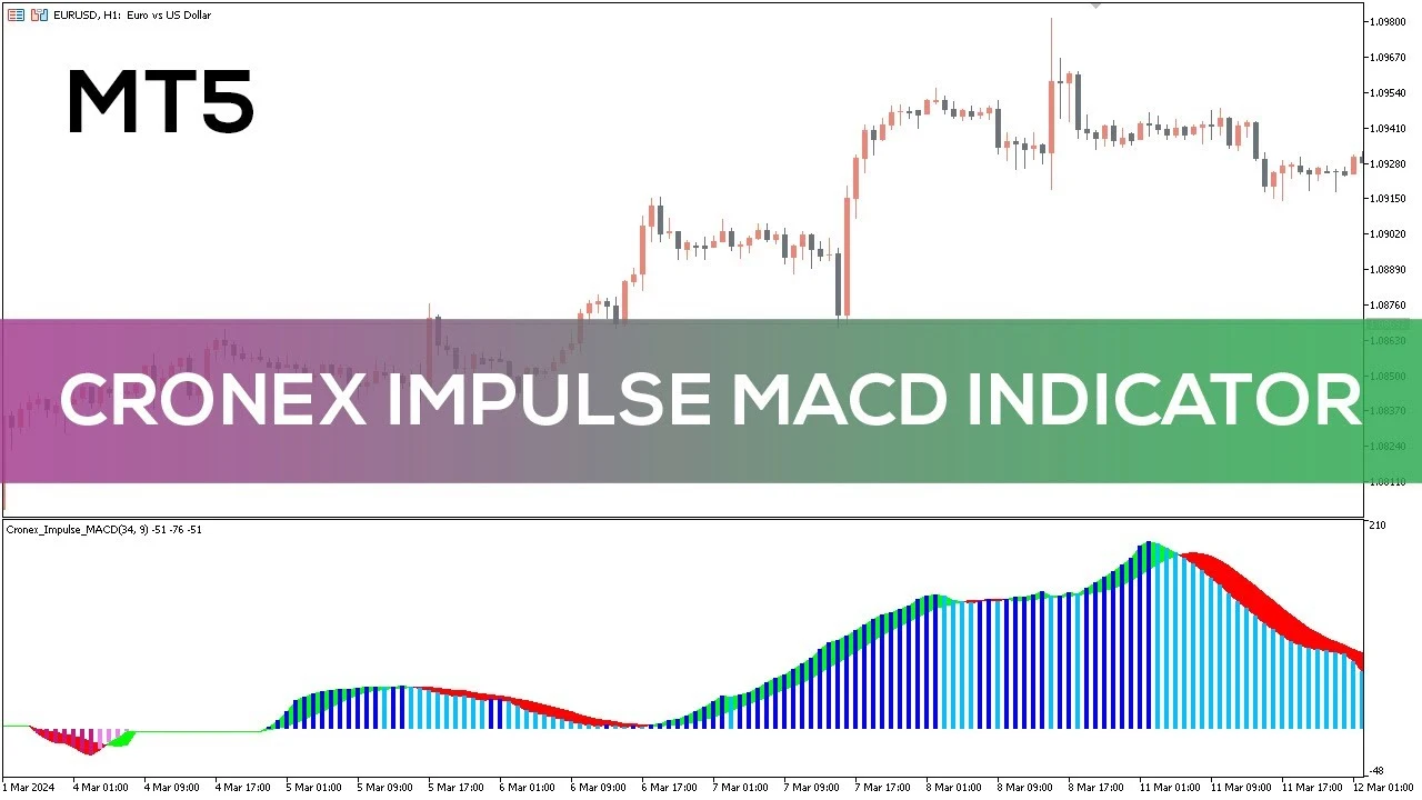 اندیکاتور Cronex Impulse MACD