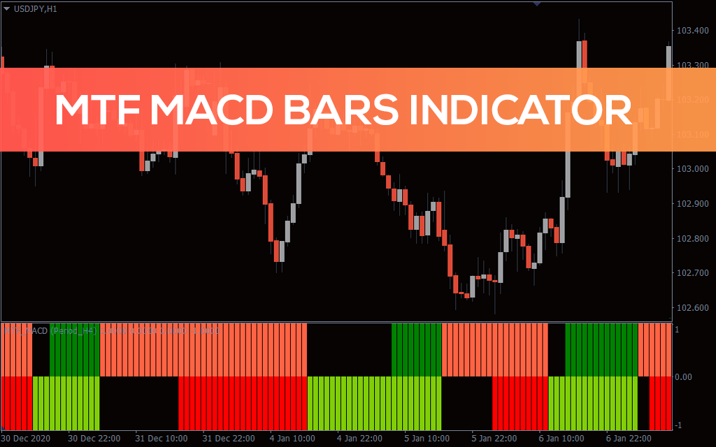 اندیکاتور MTF MACD Bars