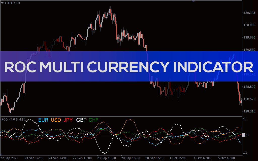 اندیکاتور ROC Multi Currency