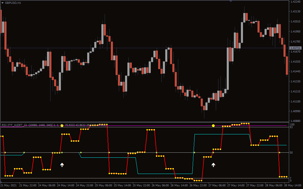  اندیکاتور RSI 3TF Alert