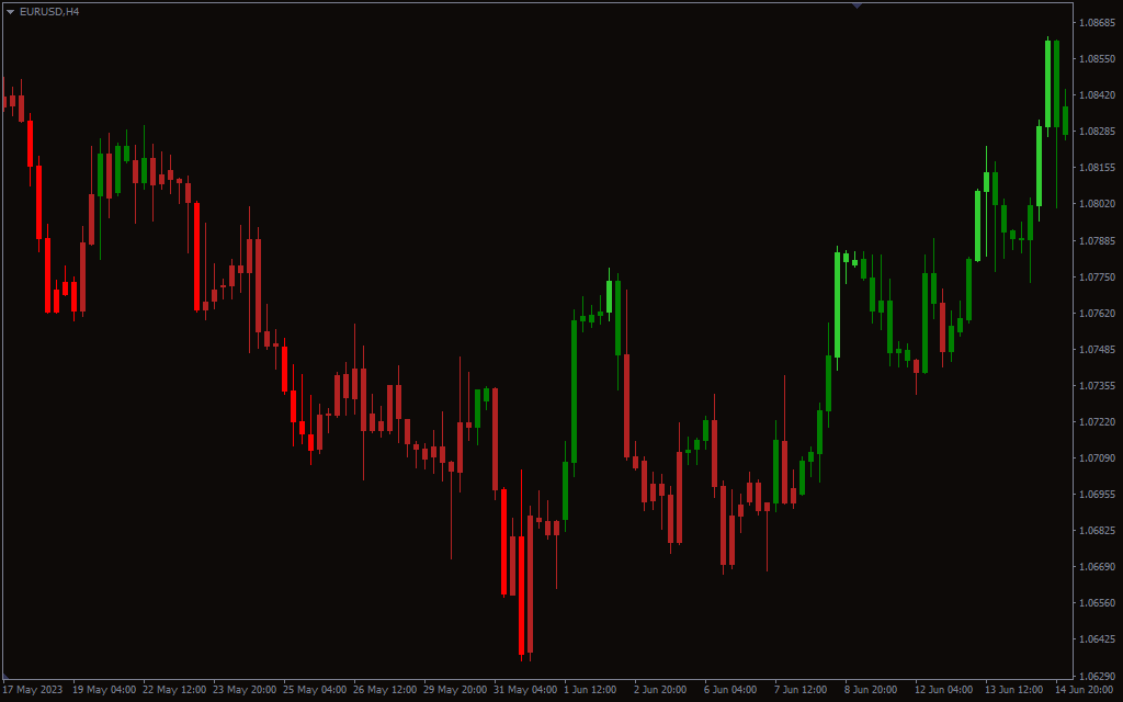  اندیکاتور RSI Candles MTF