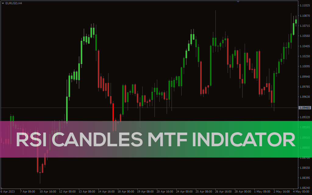 اندیکاتور RSI Candles MTF