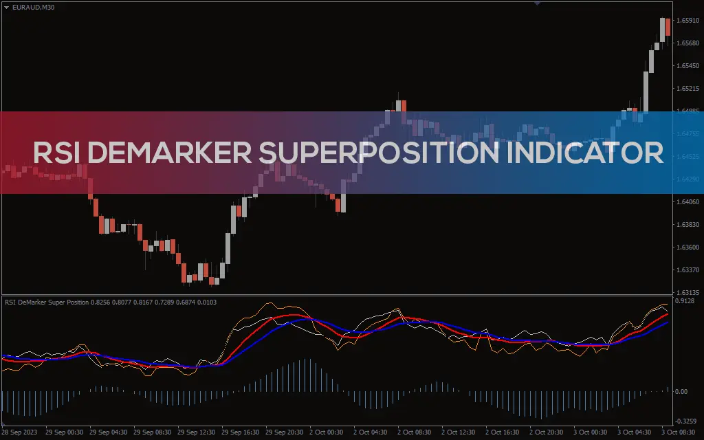 اندیکاتور RSI Demarker Superposition