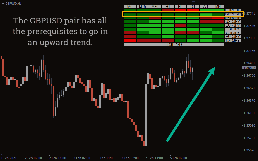 اندیکاتور RSI Heatmap