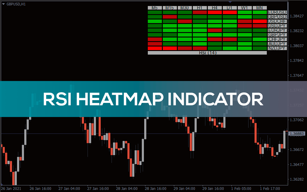 اندیکاتور RSI Heatmap