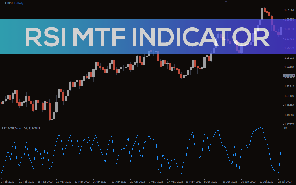 اندیکاتور RSI MTF Indicator