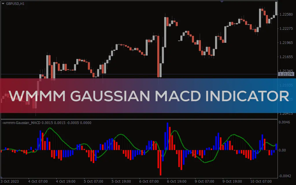 اندیکاتور Wmmm Gaussian MACD