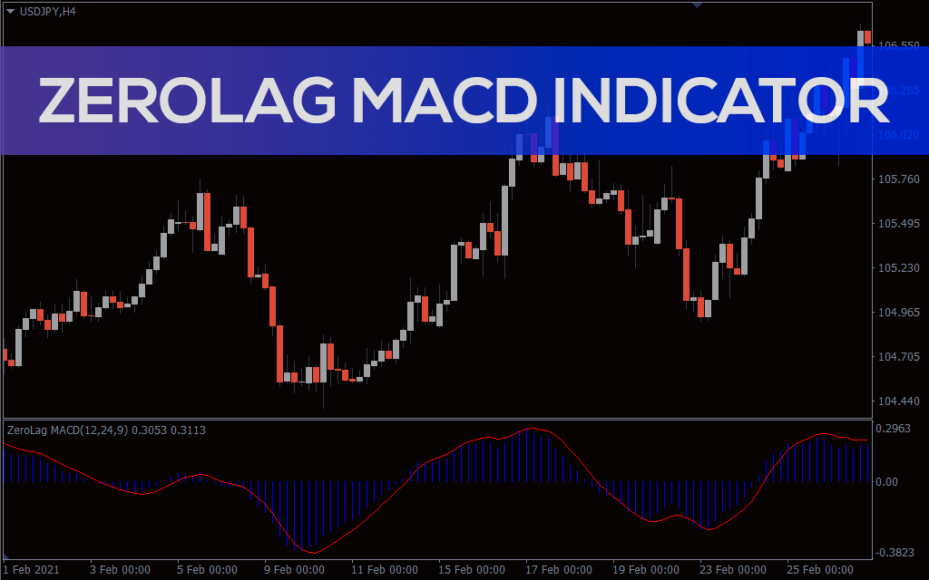 اندیکاتور ZeroLag MACD