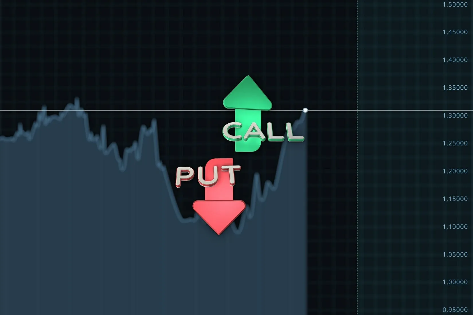 معاملات آپشن Options Trading