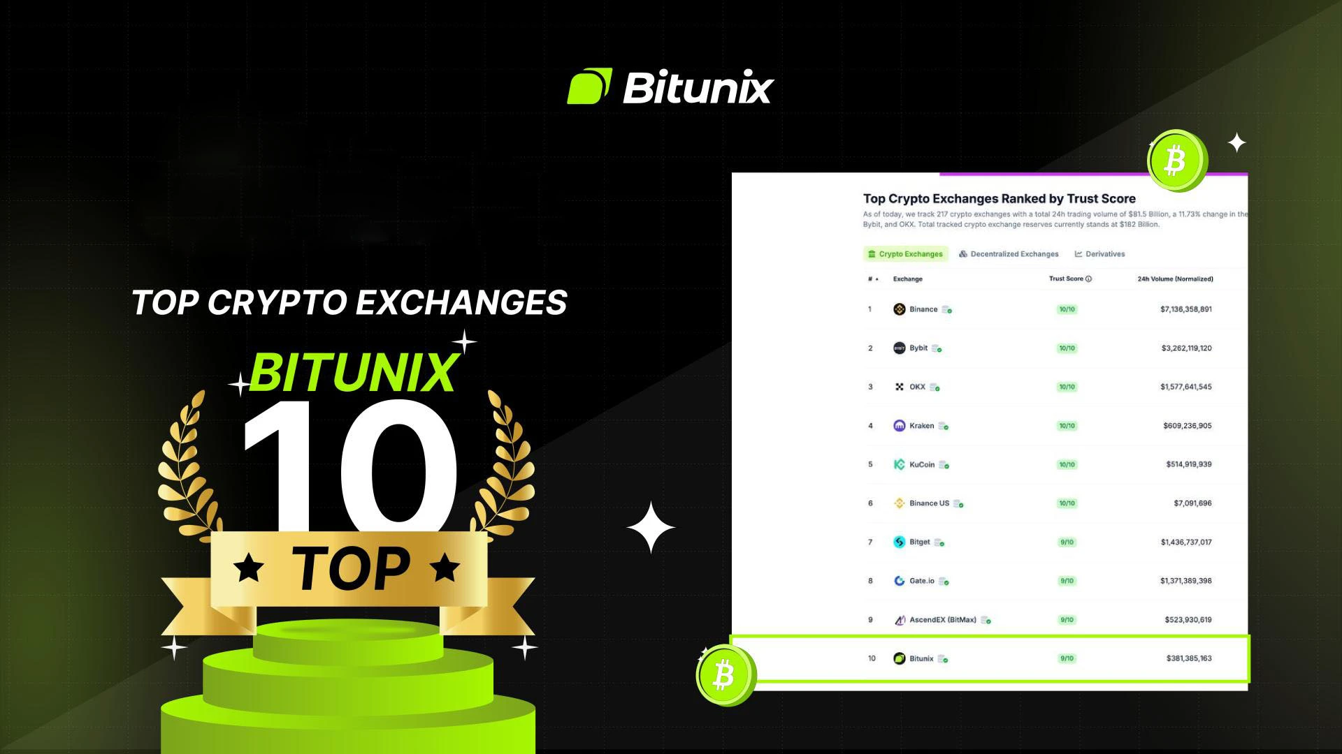 صرافی بیت یونیکس Bitunix