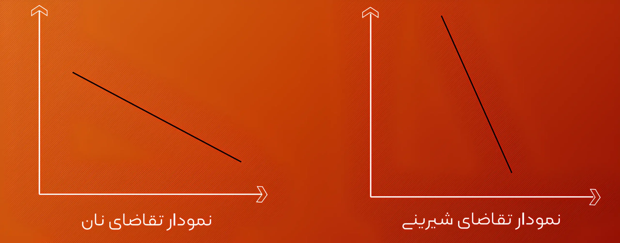 منحنی تقاضای تو در تو